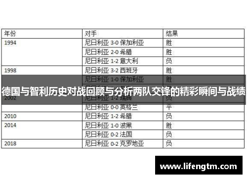 德国与智利历史对战回顾与分析两队交锋的精彩瞬间与战绩